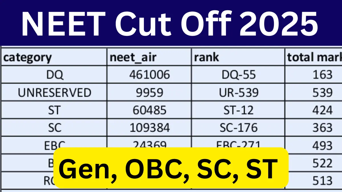 NEET Cut Off 2025 for MBBS Government College